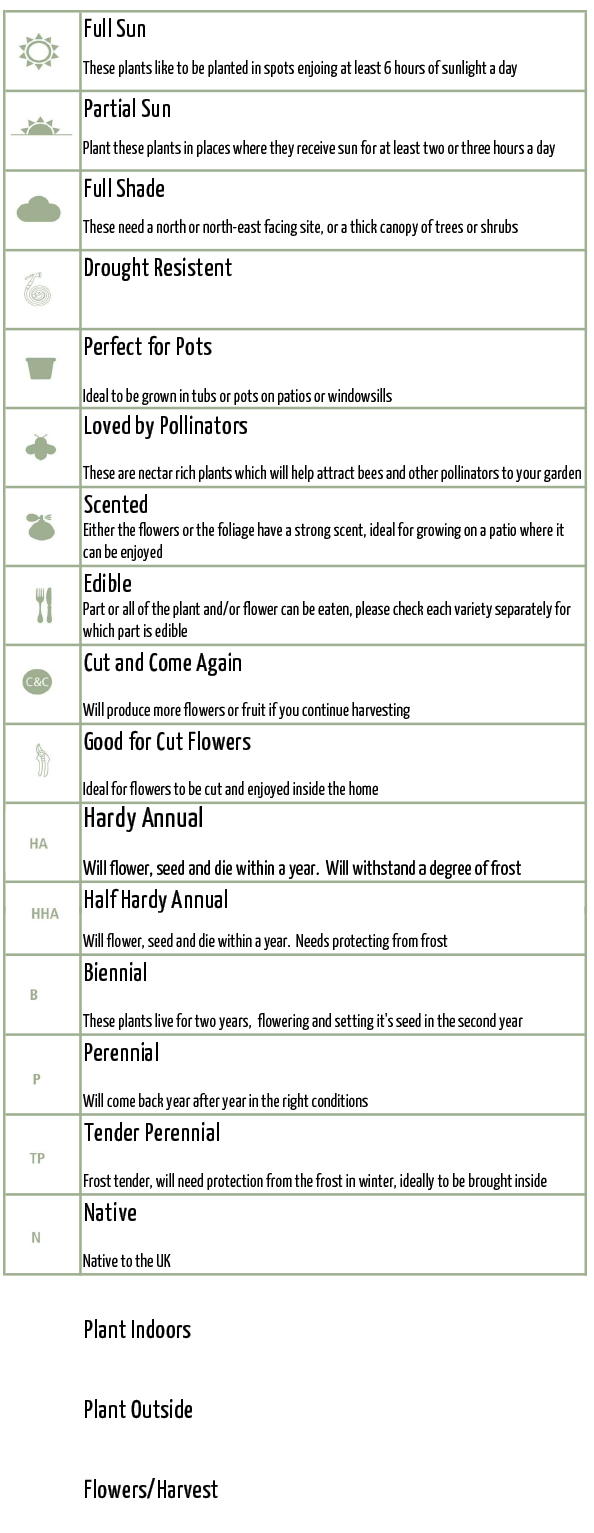 Symbol Guide